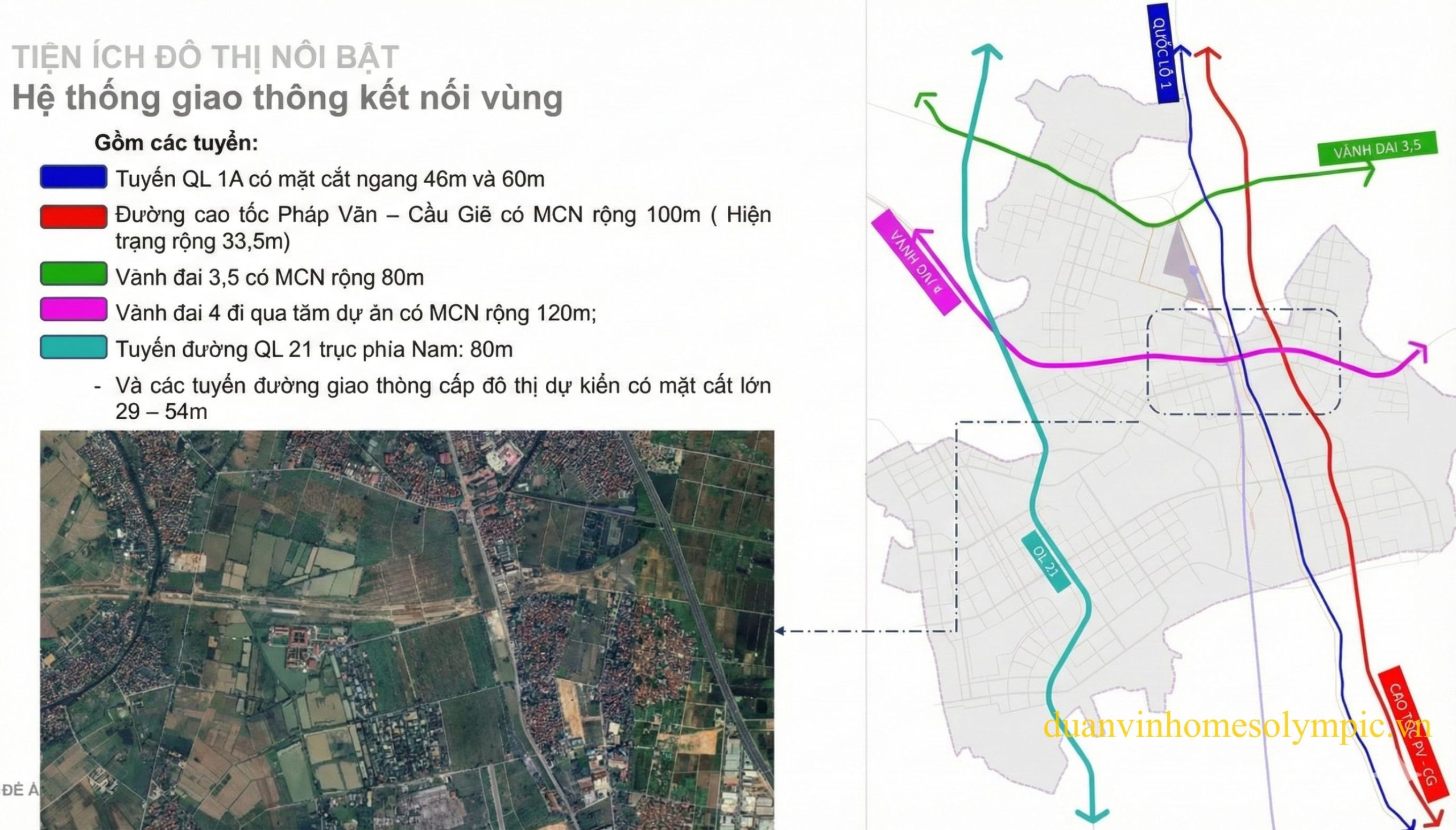 Hệ thống giao thông kết nối vùng quanh Vinhomes Olympic Hà Nội