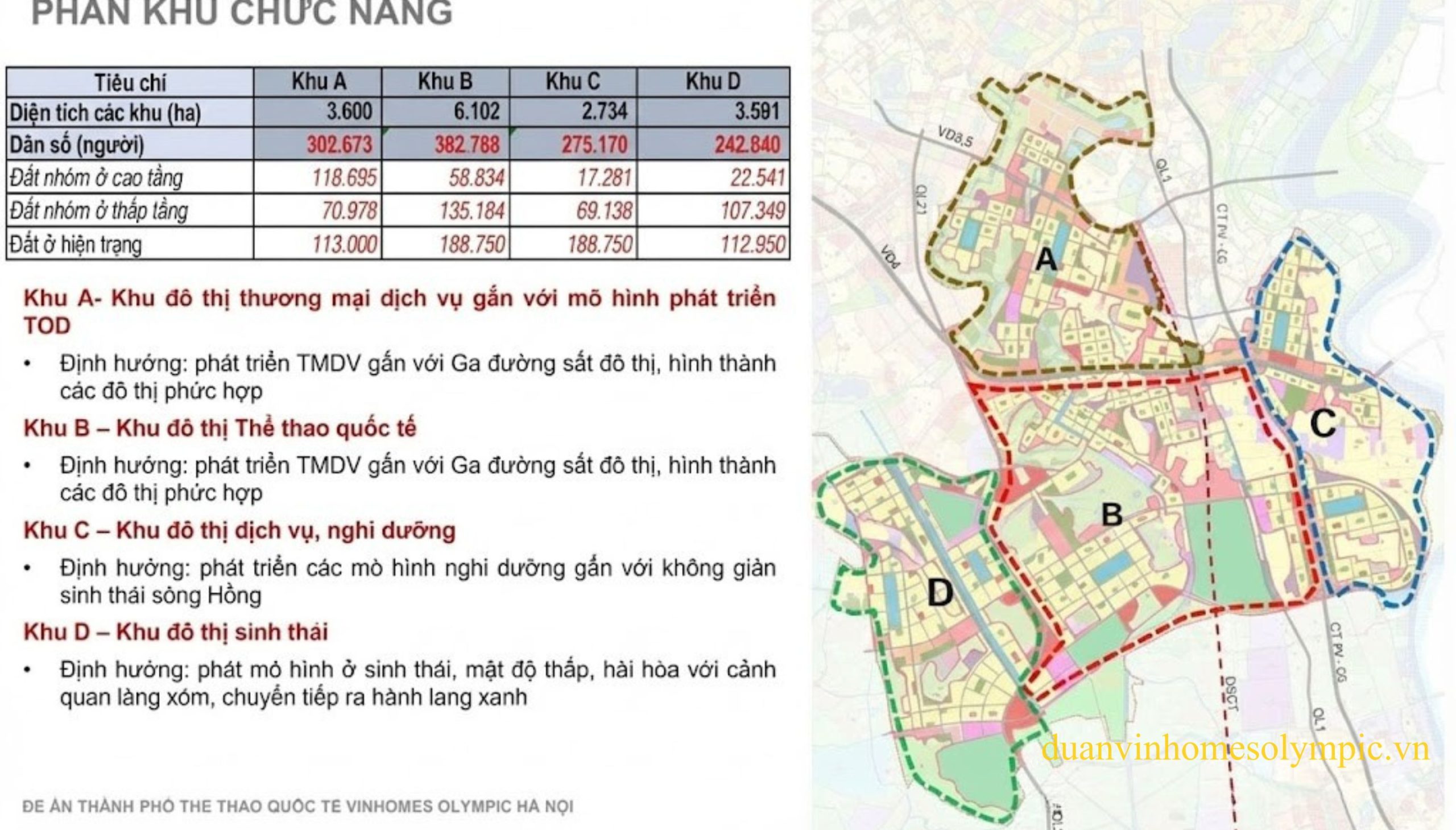 Bản đồ 4 phân khu chiến lược A-B-C-D Vinhomes Olympic Hà Nội