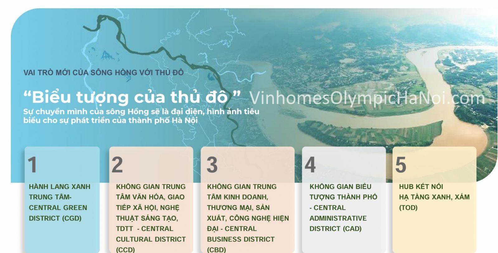Mô hình Smart City – Sport City lan tỏa quanh Vinhomes Olympic