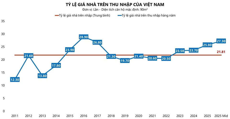 NHÌN LẠI THỊ TRƯỜNG BẤT ĐỘNG SẢN 2025 - HƯỚNG TỚI 2026