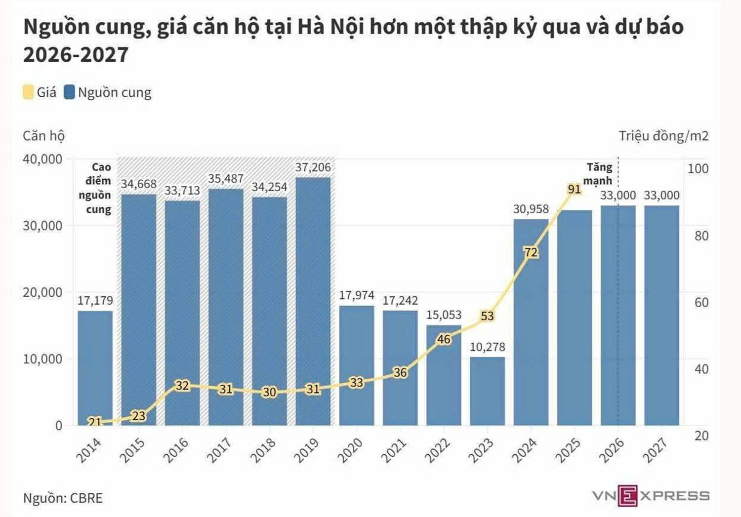 NHÌN LẠI THỊ TRƯỜNG BẤT ĐỘNG SẢN 2025 - HƯỚNG TỚI 2026