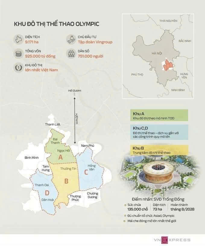 “RA MẮT LÀ TĂNG GIÁ” – CHU KỲ TĂNG GIÁ CHUẨN VIN TÁI DIỄN TẠI VINHOMES OLYMPIC