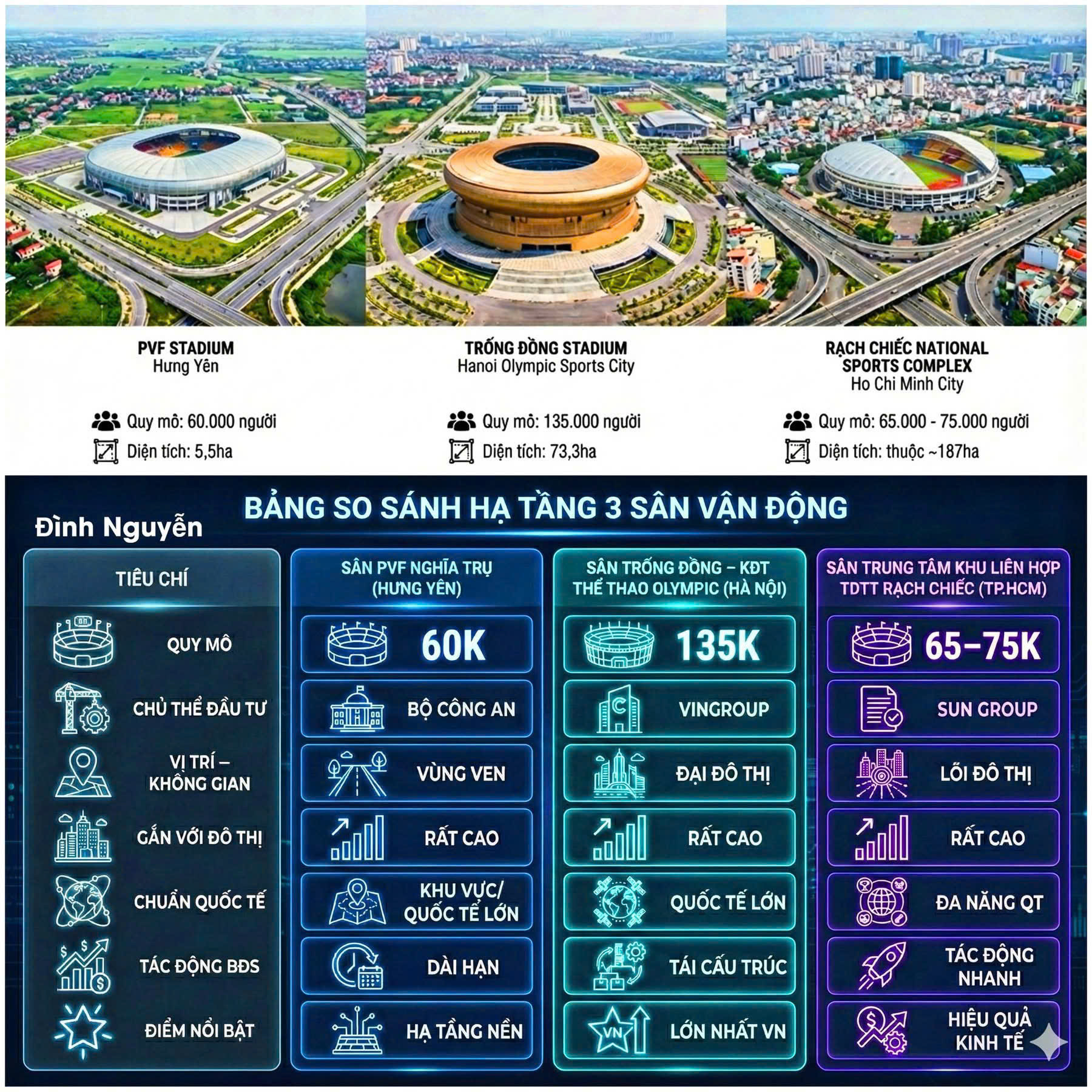 Sân vận động Trống Đồng Olympic Vinhomes – HẠ TẦNG CỦA SỨC KHỎE, VĂN HÓA VÀ CON NGƯỜI TRONG KỶ NGUYÊN MỚI